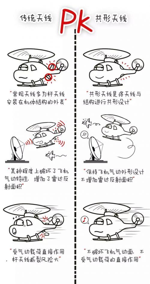 郑州直升机租赁
